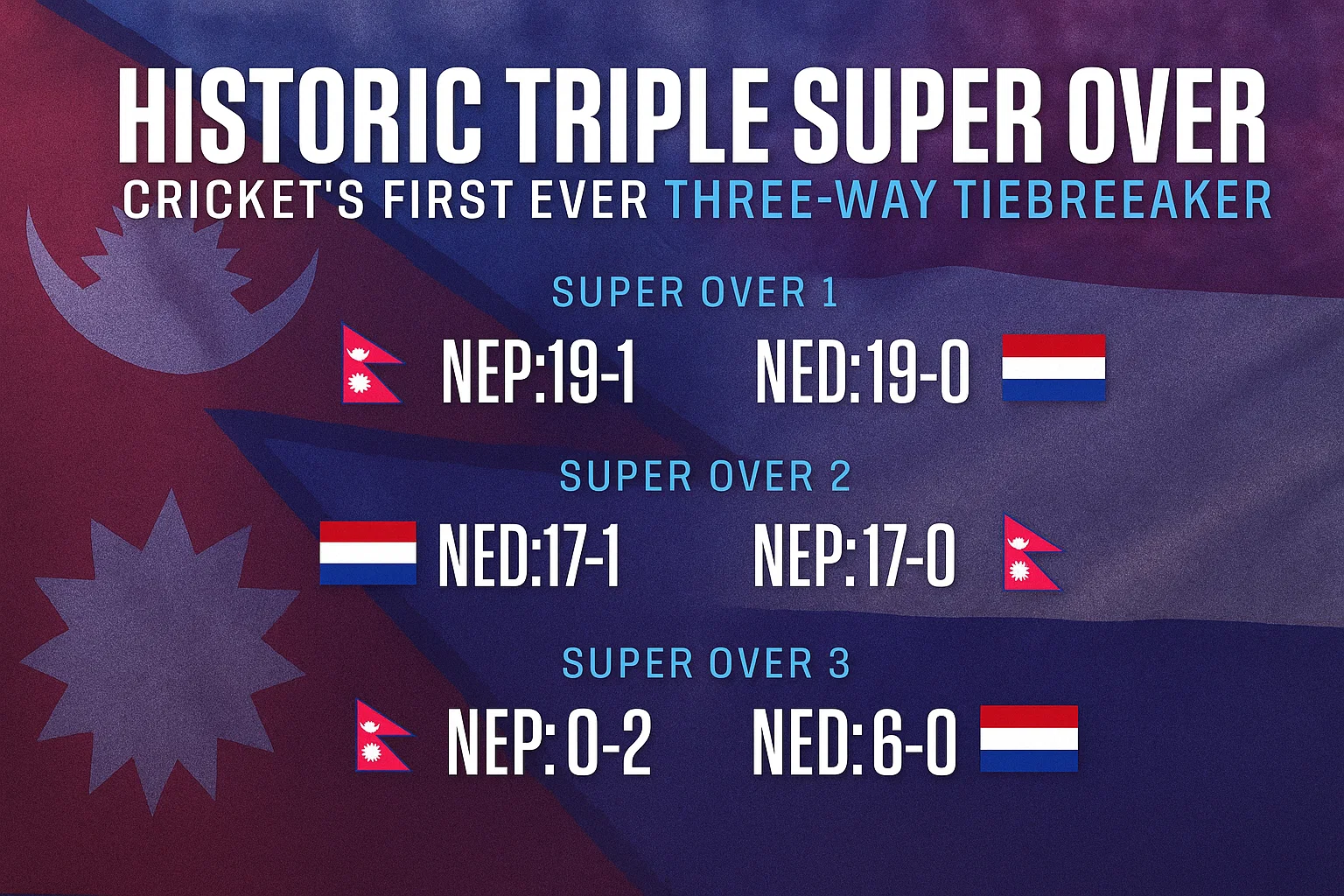 Historic Triple Super Over